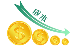 成本优化