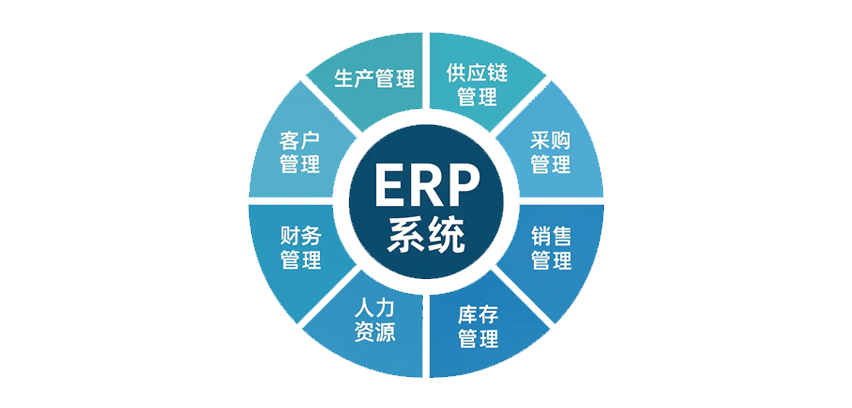 ERP
