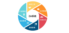 OA