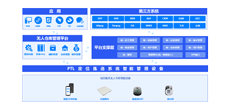微服务架构 · 平台化技术